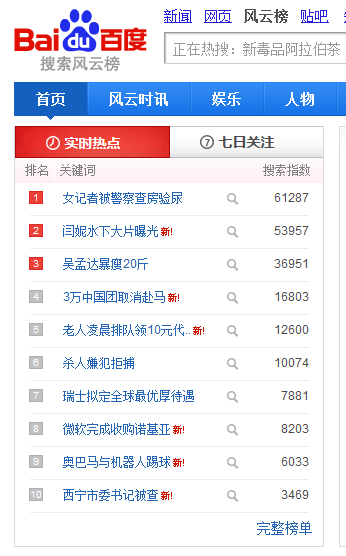 百度风云榜可以查看热门关键词