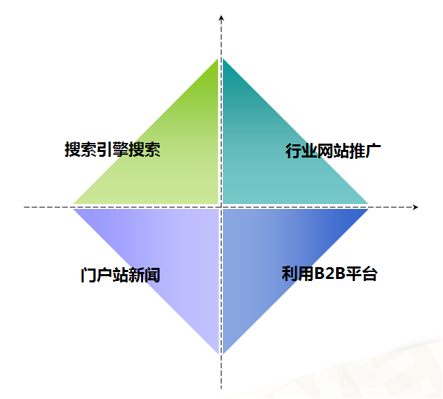 优网分享品牌营销型网站建设策略