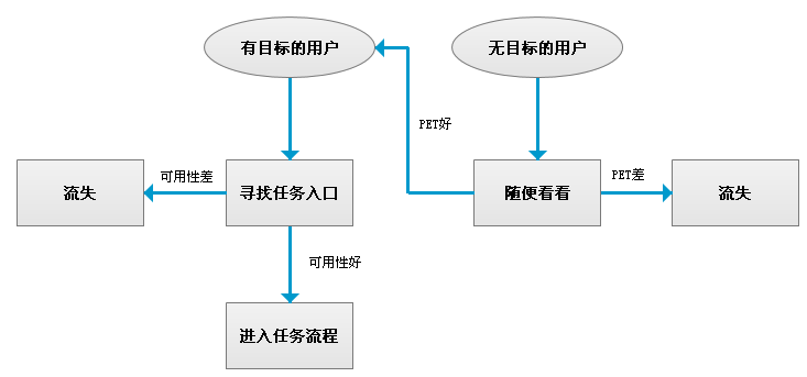 优网概述电商网站首页设计要素