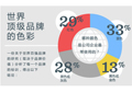 网站色彩关乎网站建设的专业性