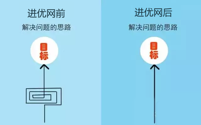 在一个优秀的团体中你会发生什么改变