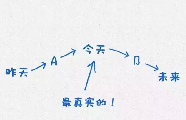 在这浮躁的社会，你需要知道如何获得内心的幸福与快乐