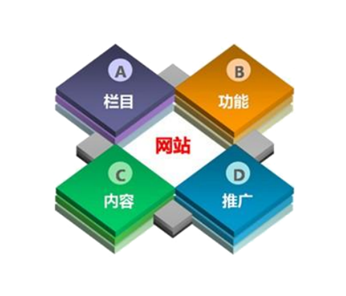 优网科技小优解说：一个新网站的建设，客户需要具备哪些基本认知