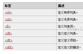 学习HTML方法详解二：常用标签之列表标签