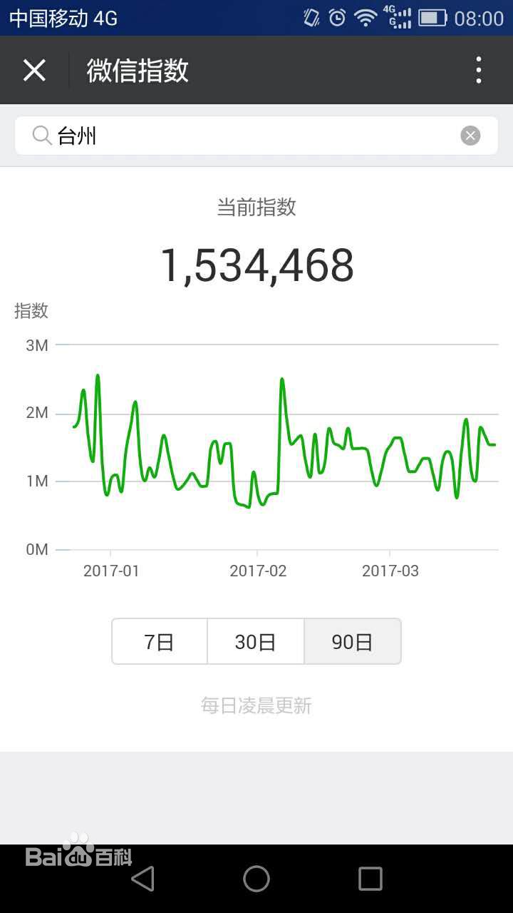 优网科技小优给你细诉微信突然发布的「微信指数」