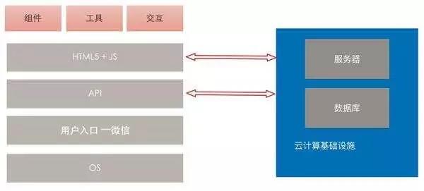 小程序开发新语言脚本,存好不谢