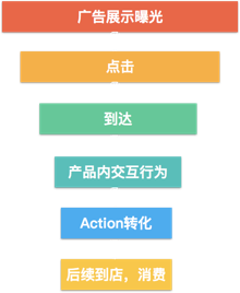 优网科技小优教你甄别虚假流量