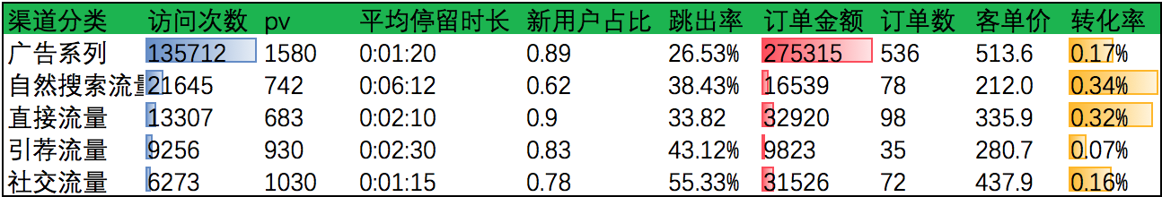 优网科技小优教你甄别虚假流量