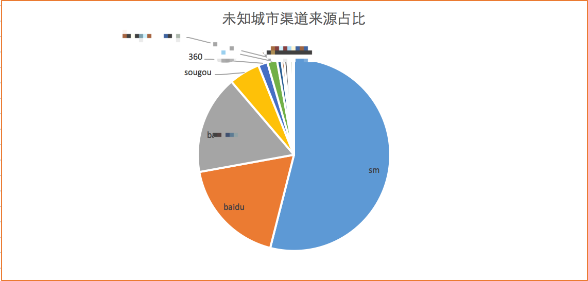 优网科技小优教你甄别虚假流量