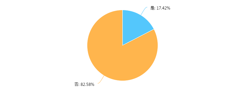 优网科技小优为你搜罗移动端返回顶部各种操作