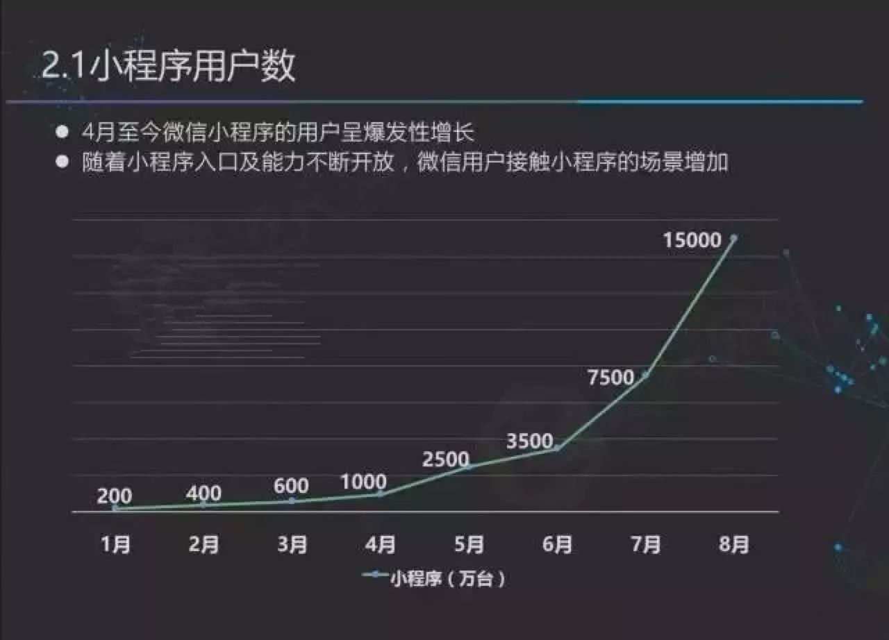 迄今为止，小程序入口集合完整版