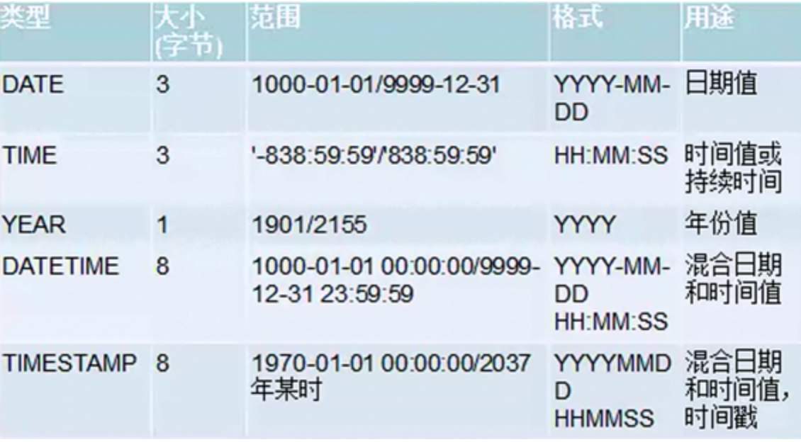 頁面規(guī)劃好就完事?檢查一下頁面字段能夠有用進步團隊功率呢!