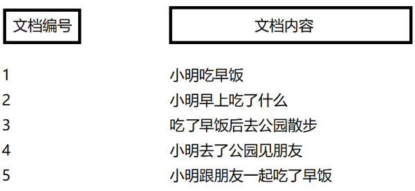 何为倒排索引？优网科技小优告诉你