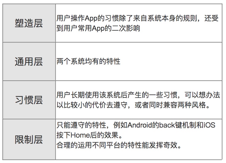 如何合理地设置互联网应用的设计标准？