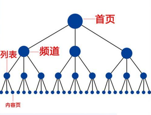 分享营销商务网站策划方案要点——优网科技-广州网站建设/深圳网站建设高端品牌  